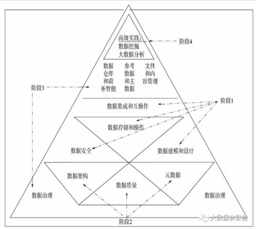 數(shù)據(jù)中臺 驅(qū)動企業(yè)數(shù)據(jù)價(jià)值釋放的核心引擎
