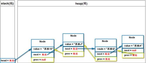 鏈表數(shù)據(jù)結(jié)構(gòu)原理、內(nèi)存結(jié)構(gòu)與數(shù)據(jù)處理支持服務(wù)探析