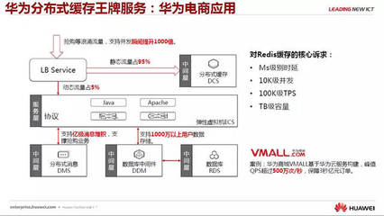 企服行業(yè)頭條 剖析微服務(wù)和云中間件技術(shù)，華為云深圳站干貨資料私享